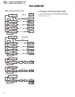 Предварительный просмотр 8 страницы Kenwood TK-3312 Service Manual