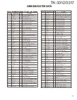 Предварительный просмотр 17 страницы Kenwood TK-3312 Service Manual