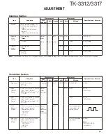 Предварительный просмотр 31 страницы Kenwood TK-3312 Service Manual