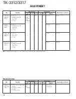 Предварительный просмотр 32 страницы Kenwood TK-3312 Service Manual