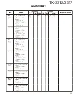 Предварительный просмотр 33 страницы Kenwood TK-3312 Service Manual