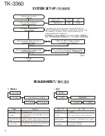 Предварительный просмотр 4 страницы Kenwood TK-3360 Service Manual