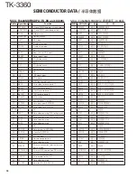 Предварительный просмотр 18 страницы Kenwood TK-3360 Service Manual