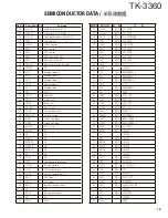 Предварительный просмотр 19 страницы Kenwood TK-3360 Service Manual