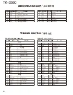 Предварительный просмотр 20 страницы Kenwood TK-3360 Service Manual