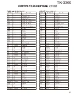 Предварительный просмотр 21 страницы Kenwood TK-3360 Service Manual