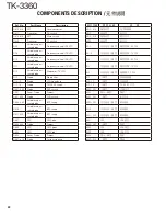 Предварительный просмотр 22 страницы Kenwood TK-3360 Service Manual