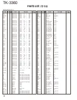 Предварительный просмотр 28 страницы Kenwood TK-3360 Service Manual