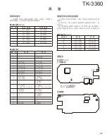 Предварительный просмотр 35 страницы Kenwood TK-3360 Service Manual