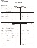 Предварительный просмотр 36 страницы Kenwood TK-3360 Service Manual