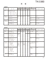 Предварительный просмотр 37 страницы Kenwood TK-3360 Service Manual