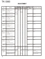 Предварительный просмотр 38 страницы Kenwood TK-3360 Service Manual