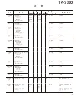 Предварительный просмотр 39 страницы Kenwood TK-3360 Service Manual