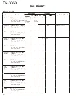 Предварительный просмотр 40 страницы Kenwood TK-3360 Service Manual