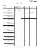 Предварительный просмотр 41 страницы Kenwood TK-3360 Service Manual