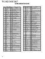 Preview for 14 page of Kenwood TK-3402 Service Manual