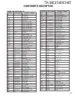 Preview for 15 page of Kenwood TK-3402 Service Manual