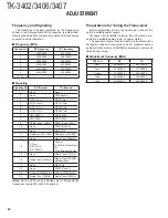 Preview for 26 page of Kenwood TK-3402 Service Manual