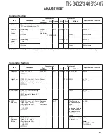 Preview for 27 page of Kenwood TK-3402 Service Manual