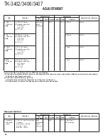 Preview for 28 page of Kenwood TK-3402 Service Manual