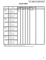 Preview for 29 page of Kenwood TK-3402 Service Manual