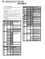 Предварительный просмотр 13 страницы Kenwood TK-360G Service Manual