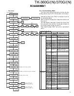 Предварительный просмотр 14 страницы Kenwood TK-360G Service Manual