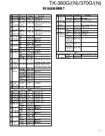 Предварительный просмотр 16 страницы Kenwood TK-360G Service Manual