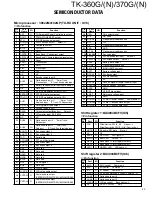 Предварительный просмотр 24 страницы Kenwood TK-360G Service Manual