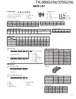 Предварительный просмотр 26 страницы Kenwood TK-360G Service Manual