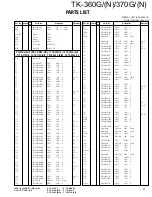 Предварительный просмотр 28 страницы Kenwood TK-360G Service Manual