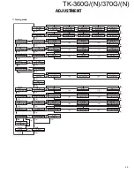 Предварительный просмотр 40 страницы Kenwood TK-360G Service Manual