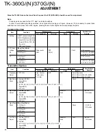 Предварительный просмотр 41 страницы Kenwood TK-360G Service Manual