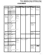 Предварительный просмотр 42 страницы Kenwood TK-360G Service Manual