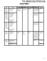 Предварительный просмотр 44 страницы Kenwood TK-360G Service Manual