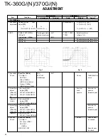 Предварительный просмотр 45 страницы Kenwood TK-360G Service Manual