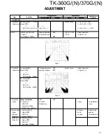 Предварительный просмотр 46 страницы Kenwood TK-360G Service Manual