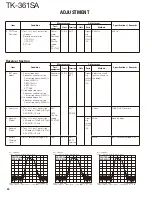 Preview for 24 page of Kenwood TK-361SA Service Manual