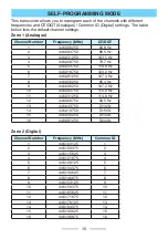 Preview for 10 page of Kenwood TK-3701D-E User Manual