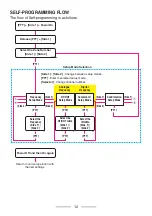 Preview for 12 page of Kenwood TK-3701D-E User Manual