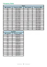 Preview for 15 page of Kenwood TK-3701D-E User Manual