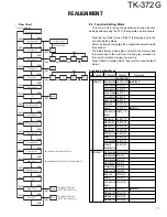 Предварительный просмотр 11 страницы Kenwood TK-372G Service Manual