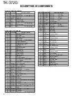 Предварительный просмотр 22 страницы Kenwood TK-372G Service Manual