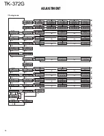 Предварительный просмотр 36 страницы Kenwood TK-372G Service Manual