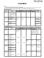 Предварительный просмотр 37 страницы Kenwood TK-372G Service Manual