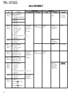 Предварительный просмотр 38 страницы Kenwood TK-372G Service Manual