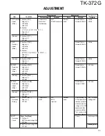 Предварительный просмотр 39 страницы Kenwood TK-372G Service Manual