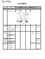 Предварительный просмотр 40 страницы Kenwood TK-372G Service Manual