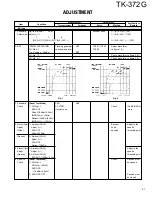 Предварительный просмотр 41 страницы Kenwood TK-372G Service Manual