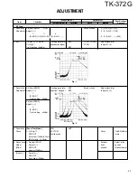 Предварительный просмотр 43 страницы Kenwood TK-372G Service Manual